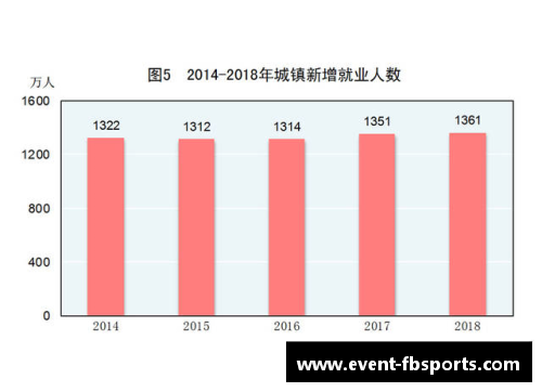 FB体育深入解读2018年国民经济与社会发展统计公报